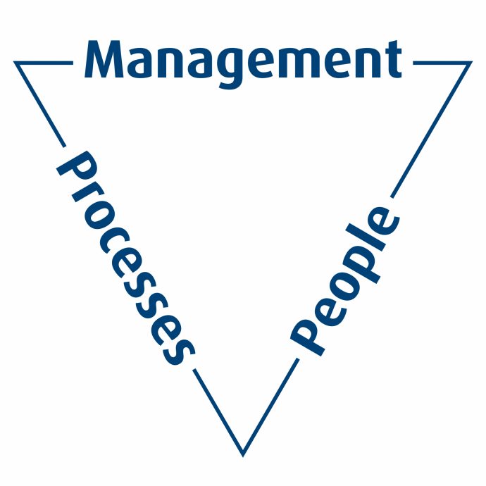 Management People Processes