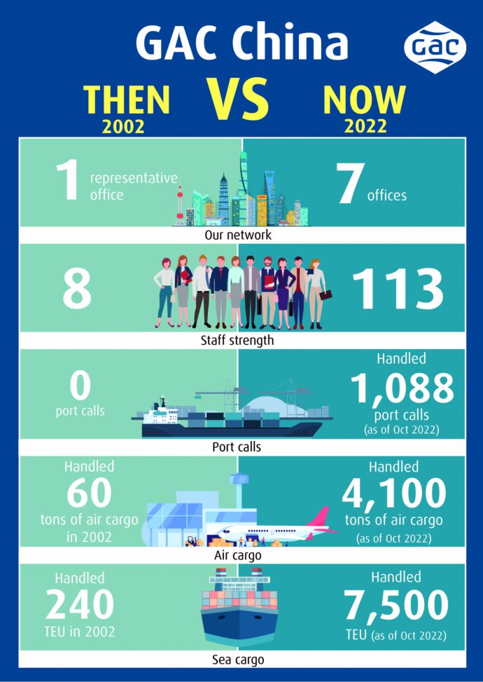 GAC China then and now infographics Final