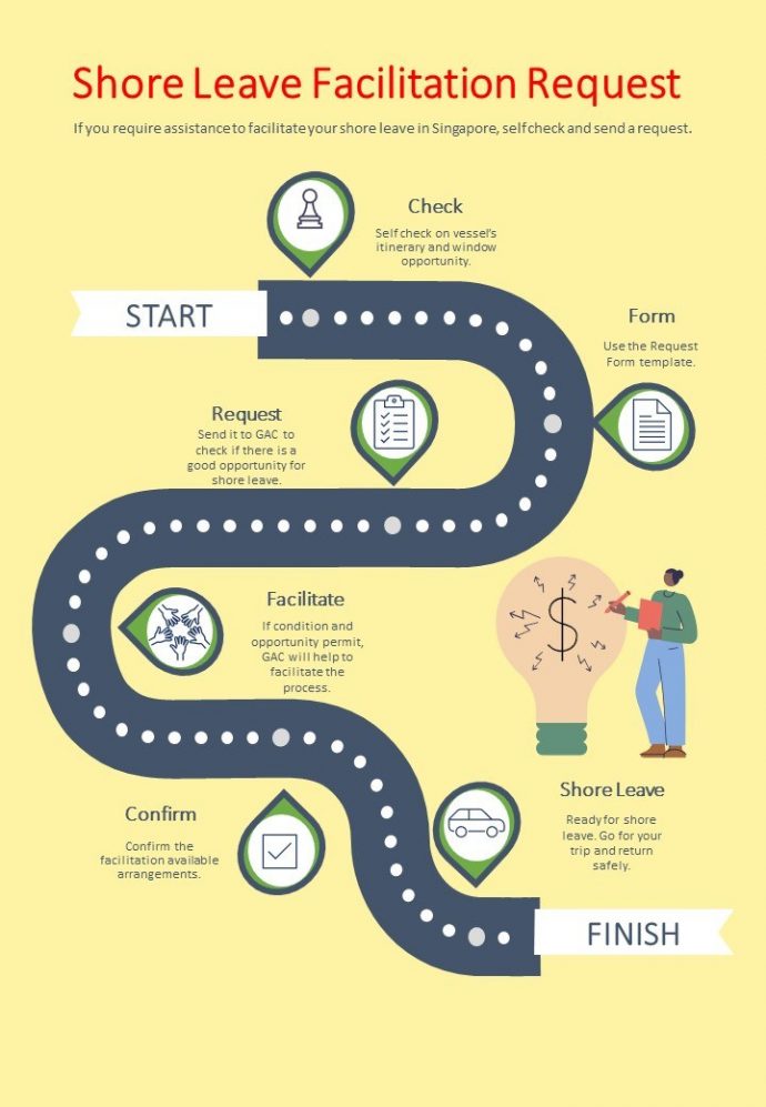 Shore Leave Facilitation for Seafarers v1 1 process map